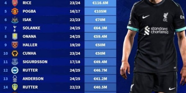 德转列英超球队历史转会费标王：维尔茨领衔，恩佐、格拉利什在列